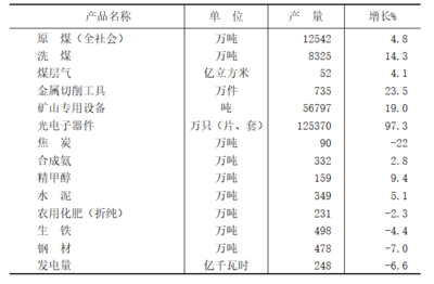 晋城市非金属矿物制品制造业发展态势与统计概览