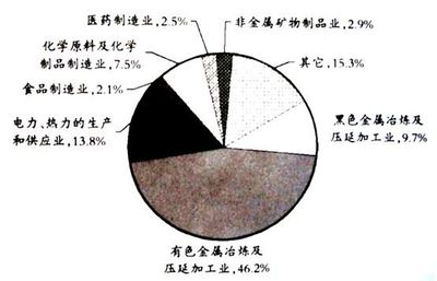 广东省珠海市2016届高三地理摸底考试解析 非金属矿物制品制造与区域发展