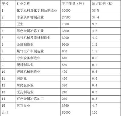 连云港鑫同兴危险废物处置厂 非金属矿物制品领域的绿色转型样本